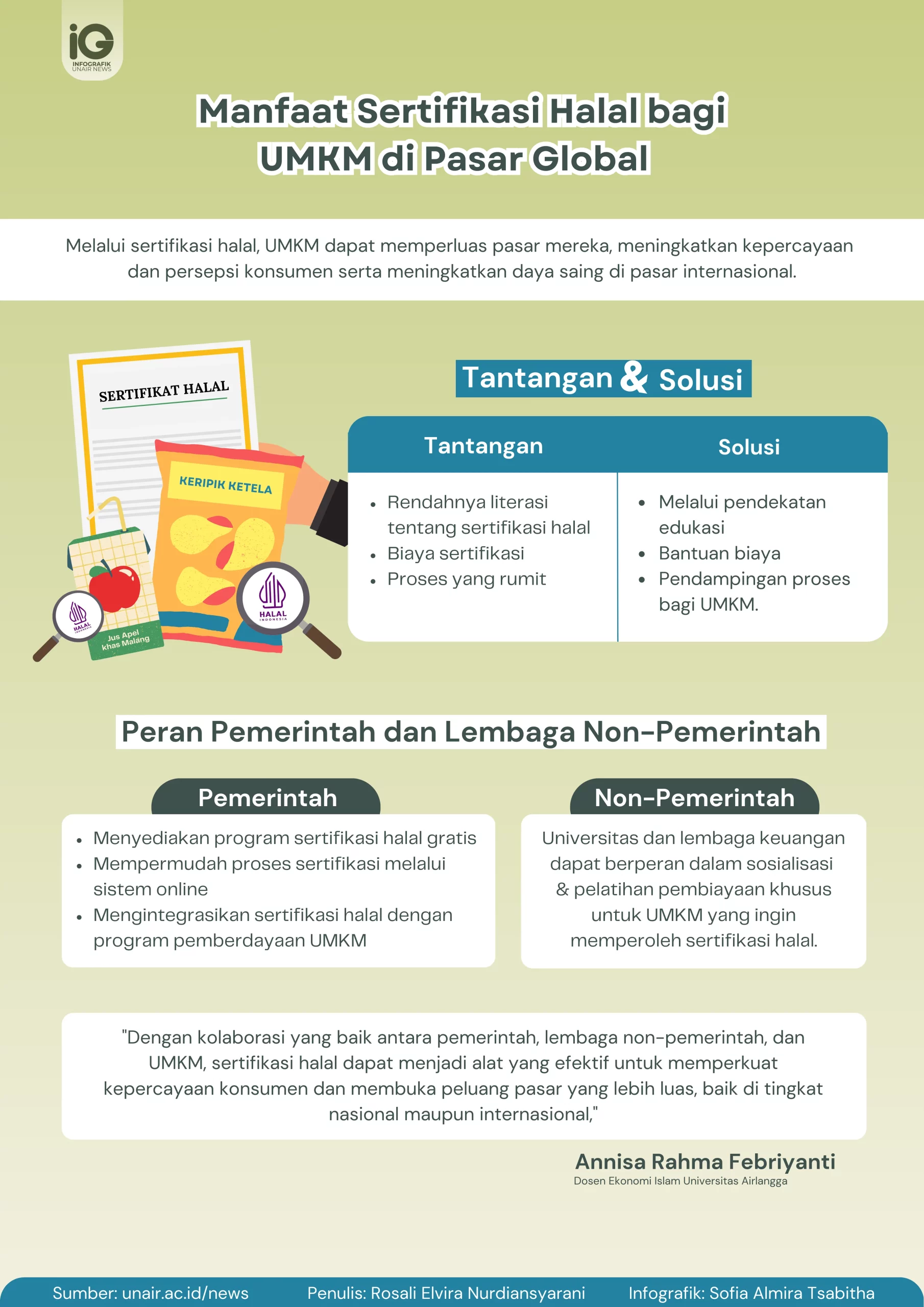 Manfaat Sertifikasi Halal bagi UMKM di Pasar Global