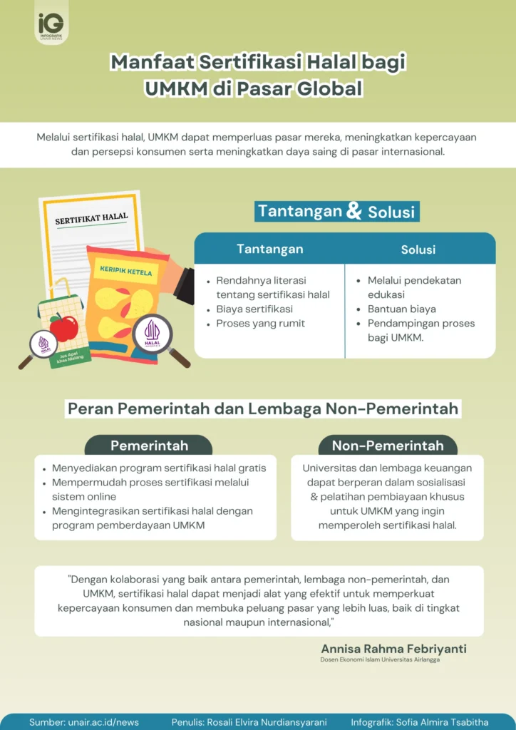 Infographic: Benefits of Halal Certification for MSMEs on Global Market