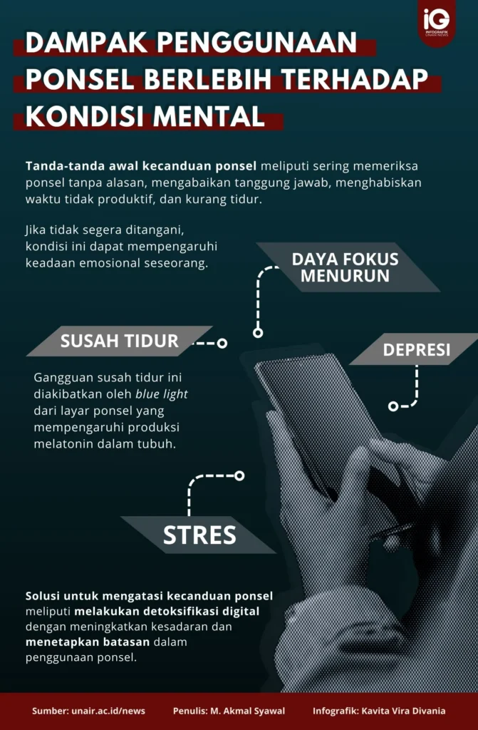 Infographic: Impact of Excessive Mobile Phone Use on Mental Health