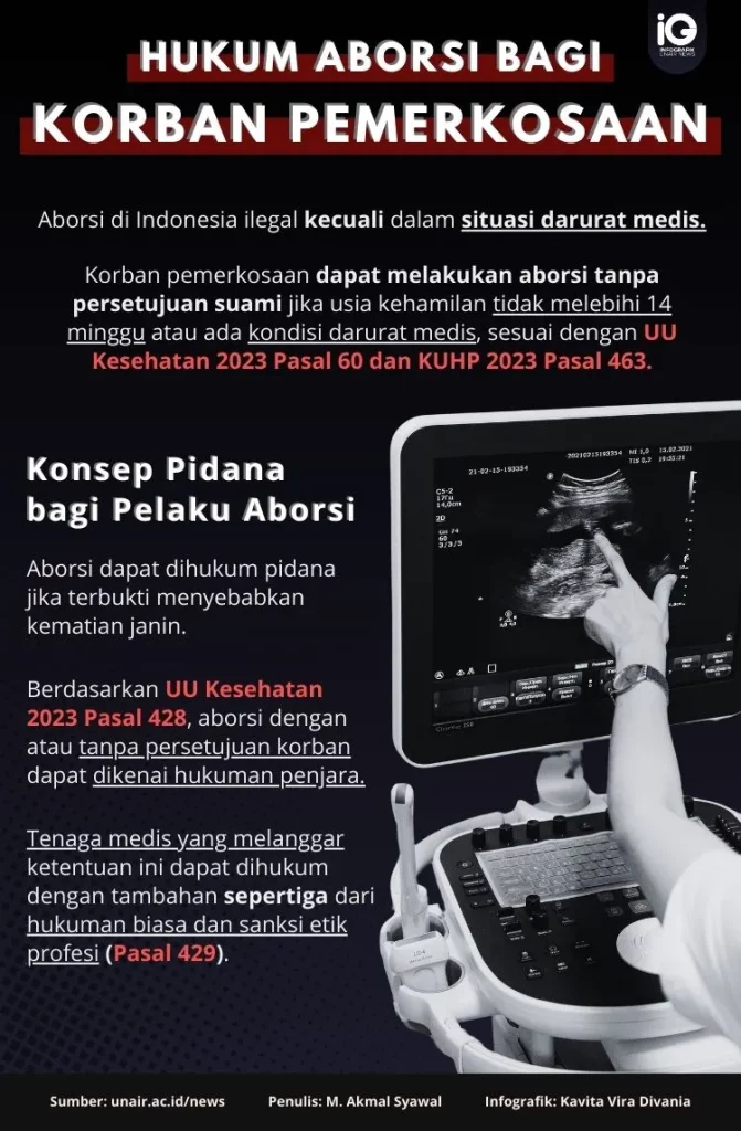 Infografik: Hukum Aborsi Bagi Korban Pemerkosaan