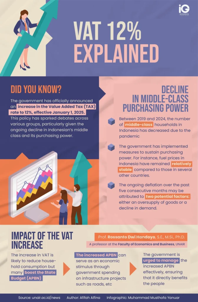 Infographic on VAT 12 % Hike