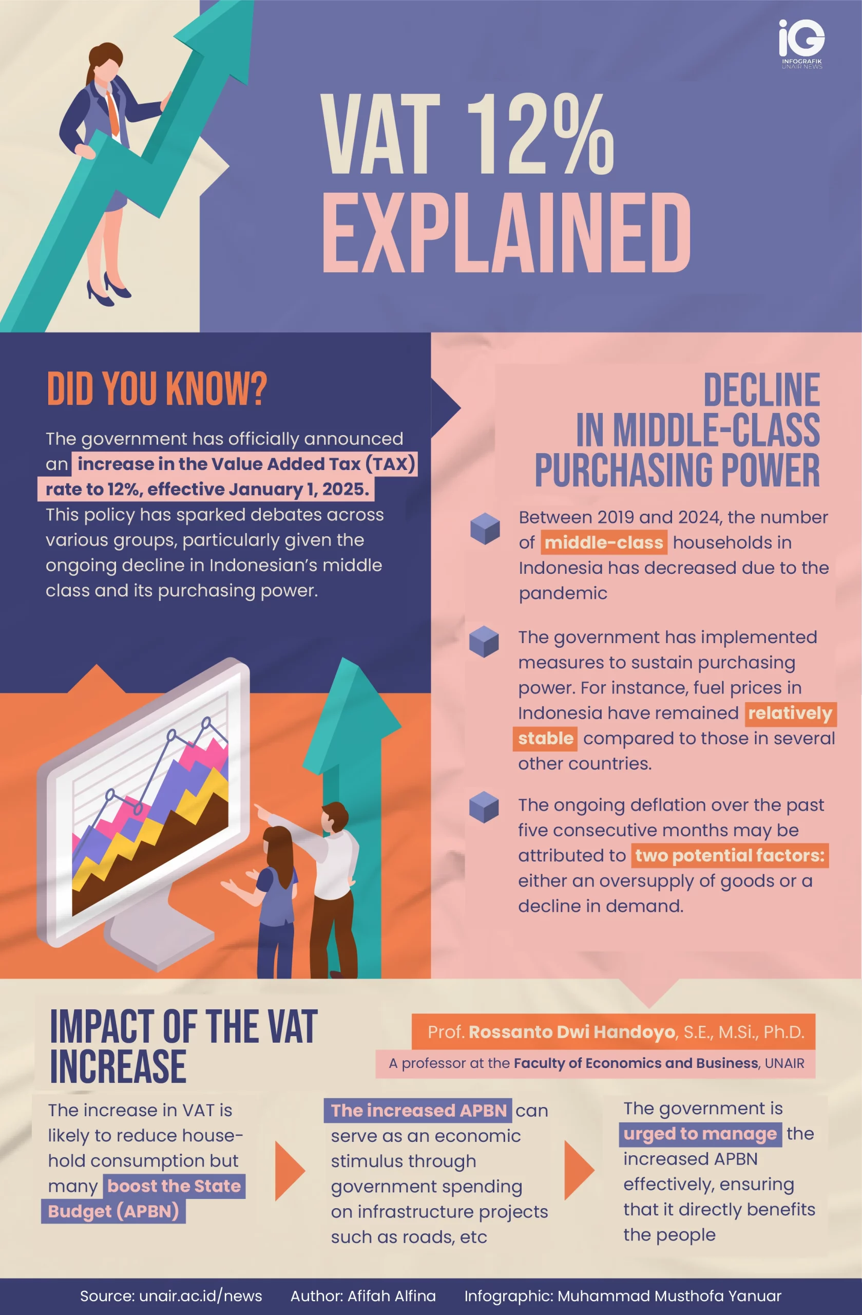 Infographic on VAT 12 % Hike