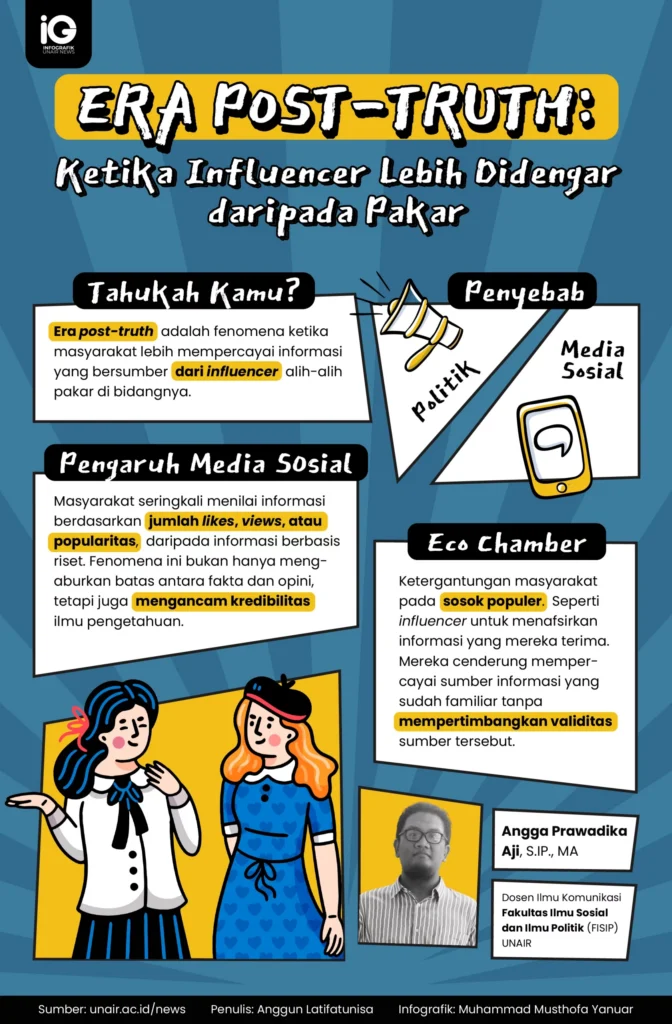 Infografik: Era Post-truth: Ketika Influencer Lebih Didengar daripada Pakar