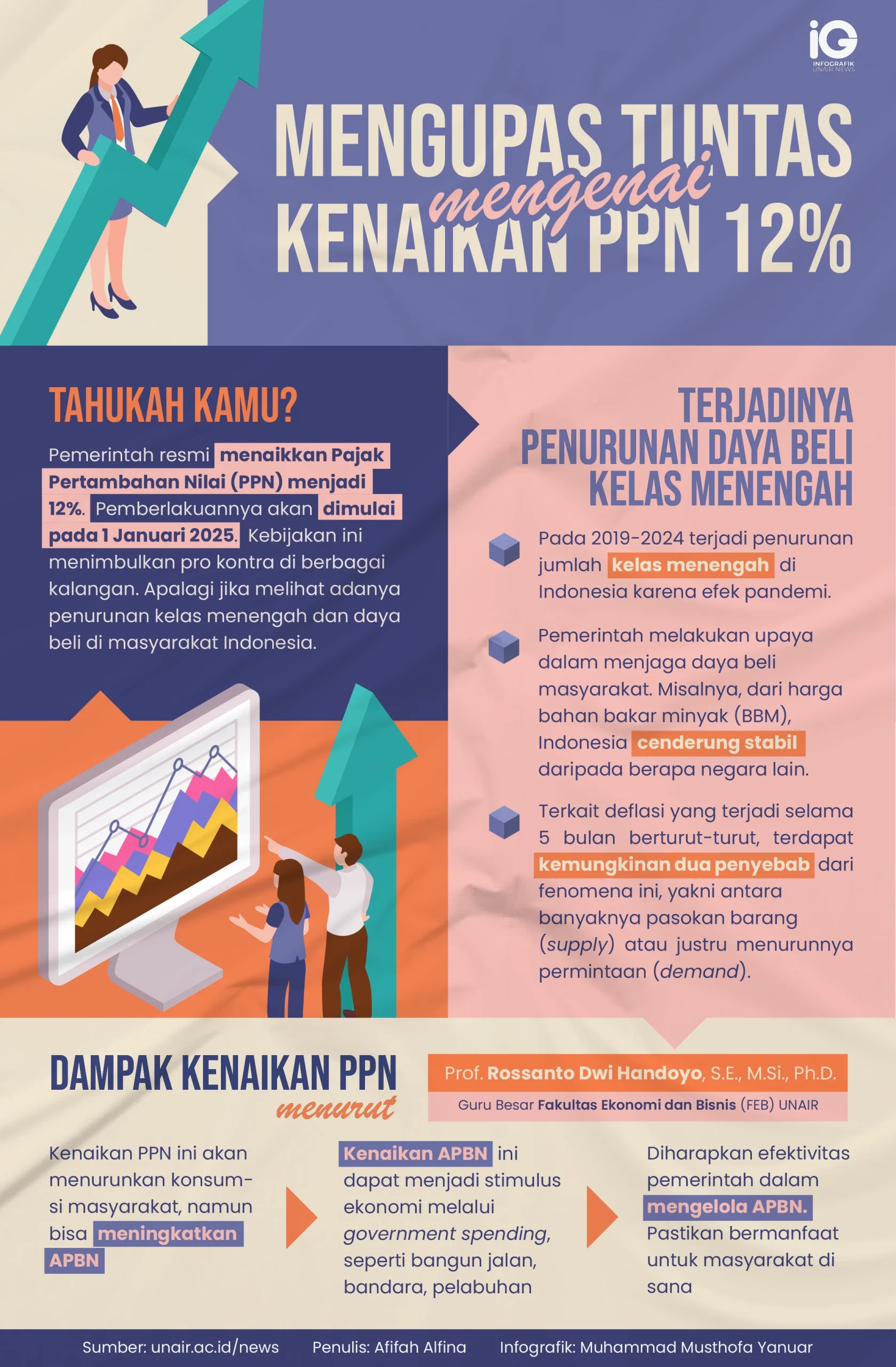 Infografik: Mengupas Tuntas mengenai Kenaikan PPN 12%