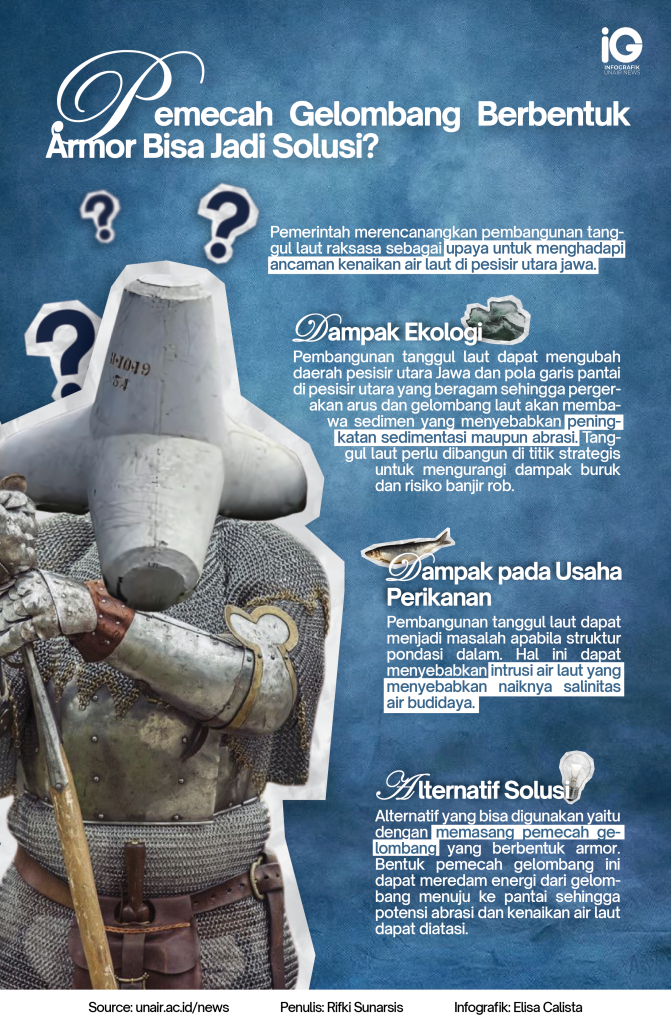 Infografik: Minimalisir Dampak Ekologis