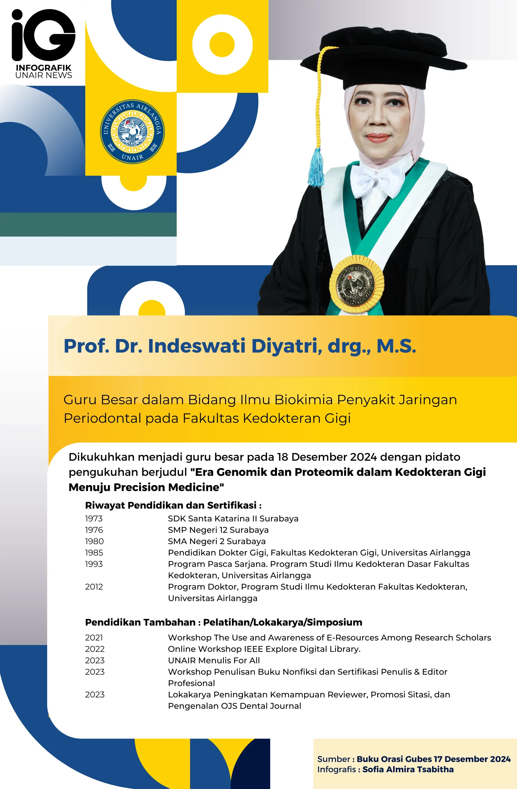 Infografik: Profil Guru Besar Prof. Dr. Indeswati Diyatri, drg., M.S.