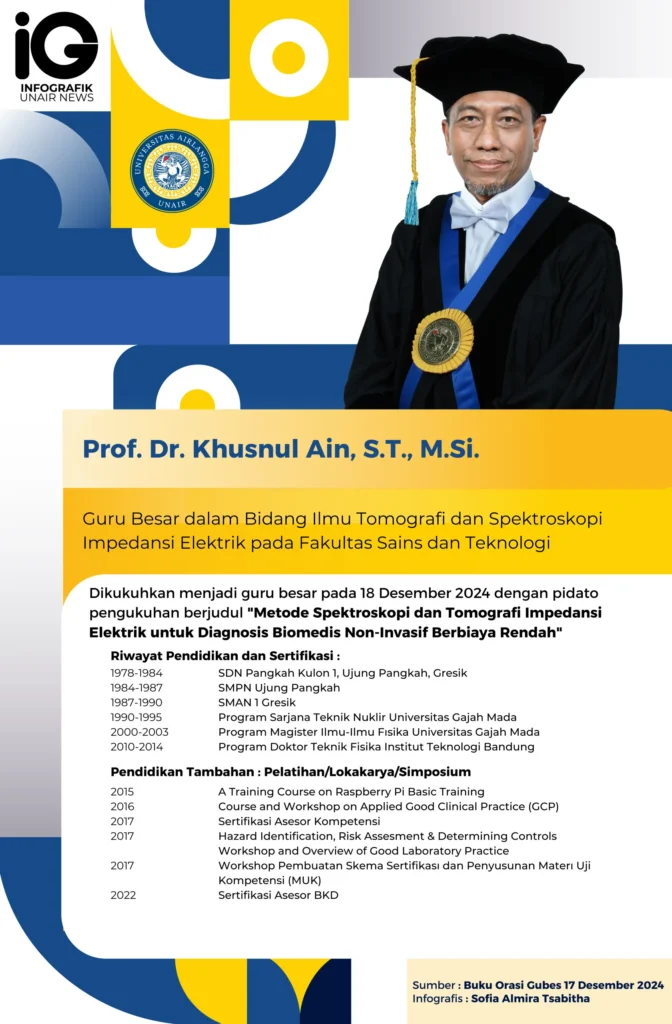 Infografik: Profil Guru Besar Prof. Dr. Khusnul Ain, S.T., M.Si.