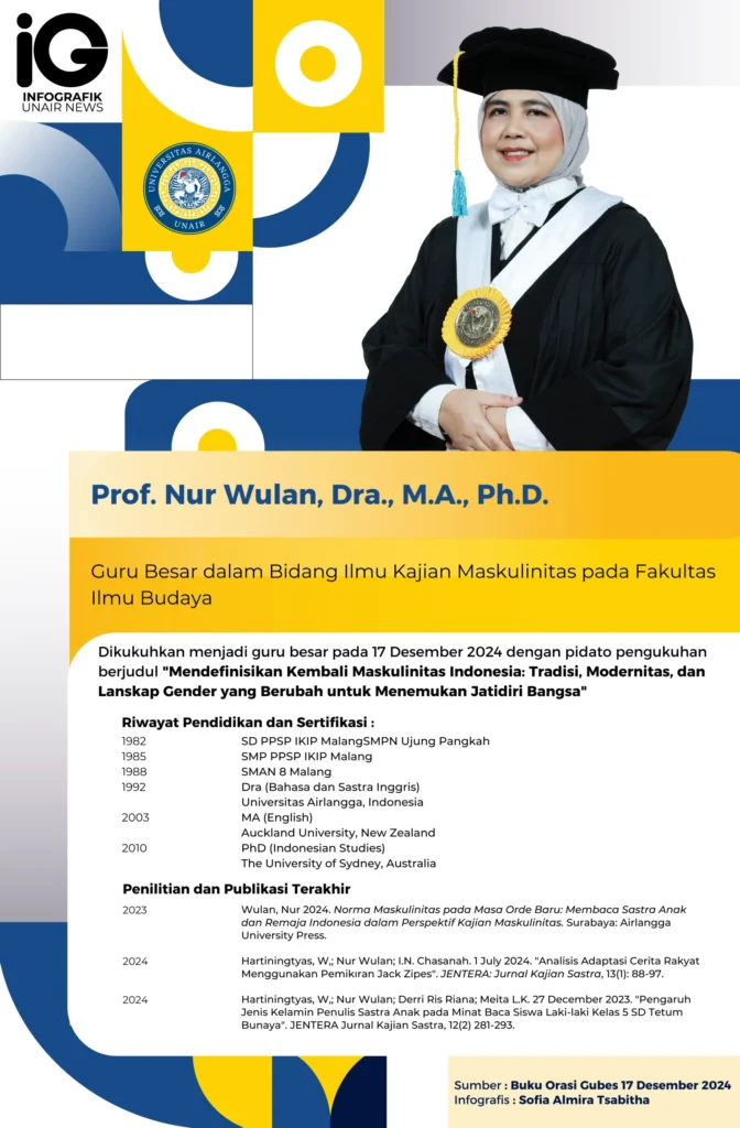 Infografik: Profil Guru Besar Prof. Nur Wulan, Dra., M.A., Ph.D.