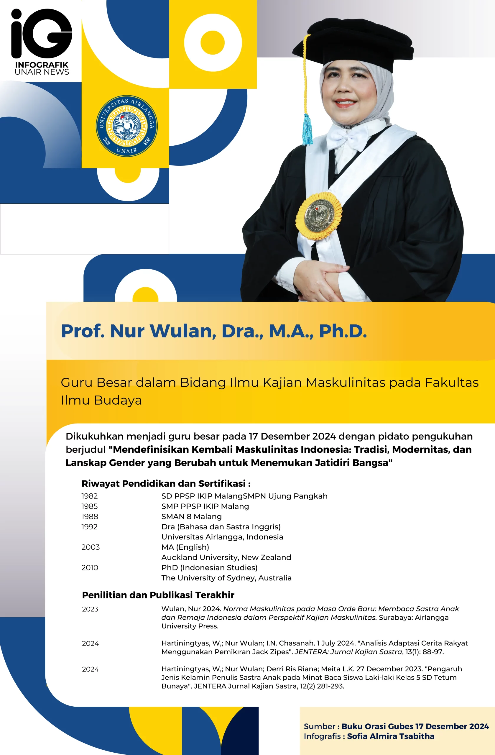 Infografik: Profil Guru Besar Prof. Nur Wulan, Dra., M.A., Ph.D.