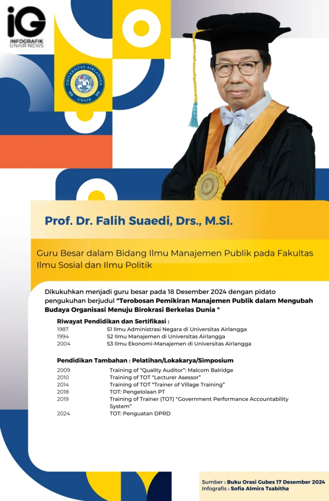 Infografik : Profil Guru Besar Prof. Dr. Falih Suaedi, Drs., M.Si