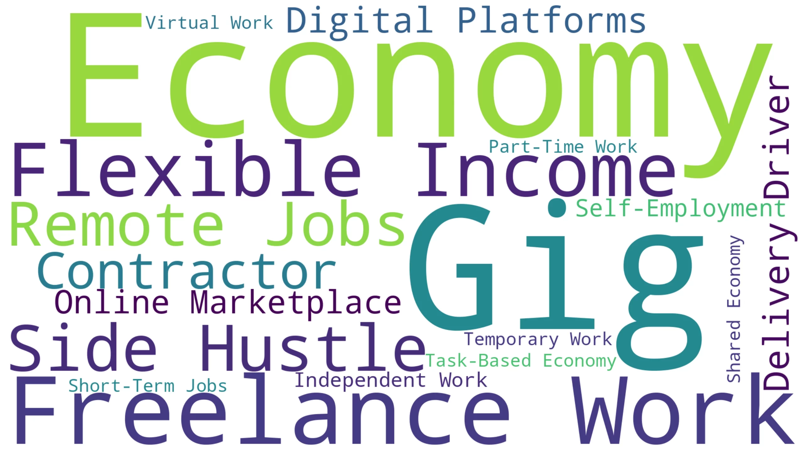 wordcloud on gig economy