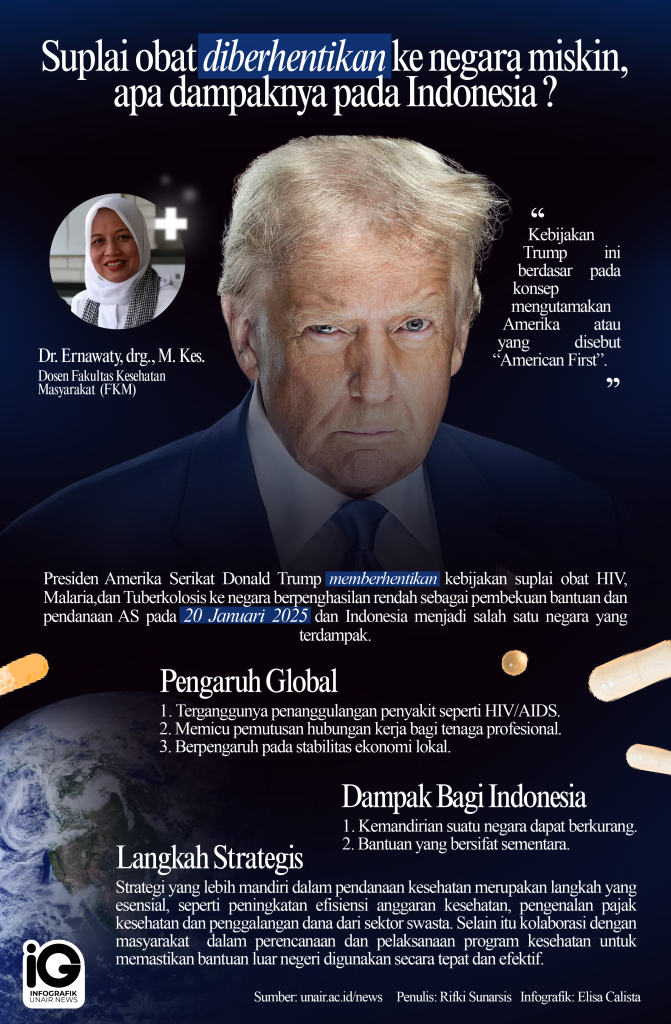 Suplai obat diberhentikan ke negara miskin, apa dampaknya pada Indonesia?