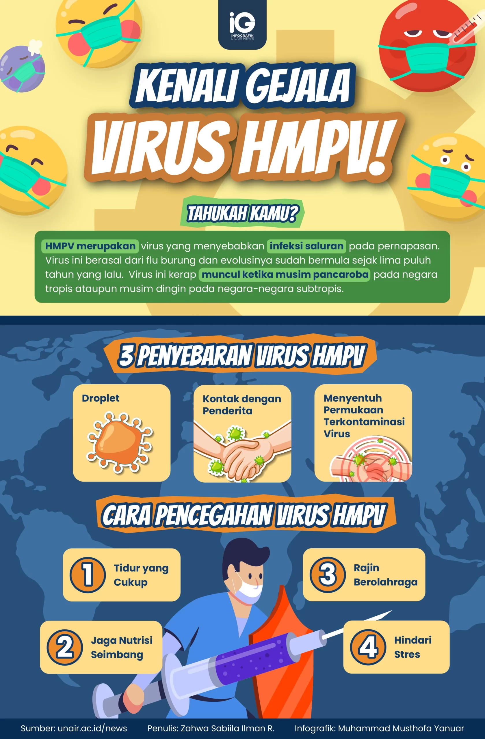 Infografik: Kenali Gejala Virus HMPV!