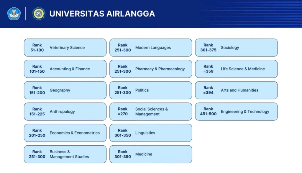Sixteen subjects at UNAIR recognized in QS World University Rankings by Subject (Photo: YouTube Kemendikti Saintek)