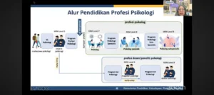 Dr Endah Mastuti SPsi MSi Psikolog sebagai pembicara dalam gelar Open House Prodi Profesi Psikologi UNAIR, Jumat (28/2/2025) melalui Zoom Meeting (foto: dok istimewa)