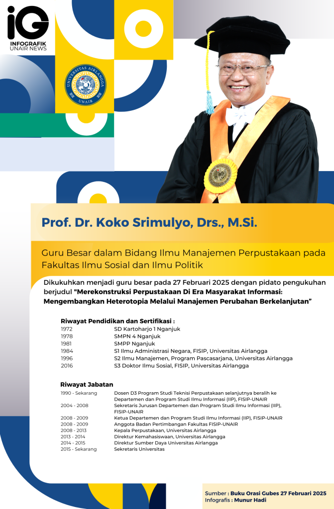 Infografik: Profil Guru Besar Prof. Dr. Koko Srimulyo, Drs., M.Si.