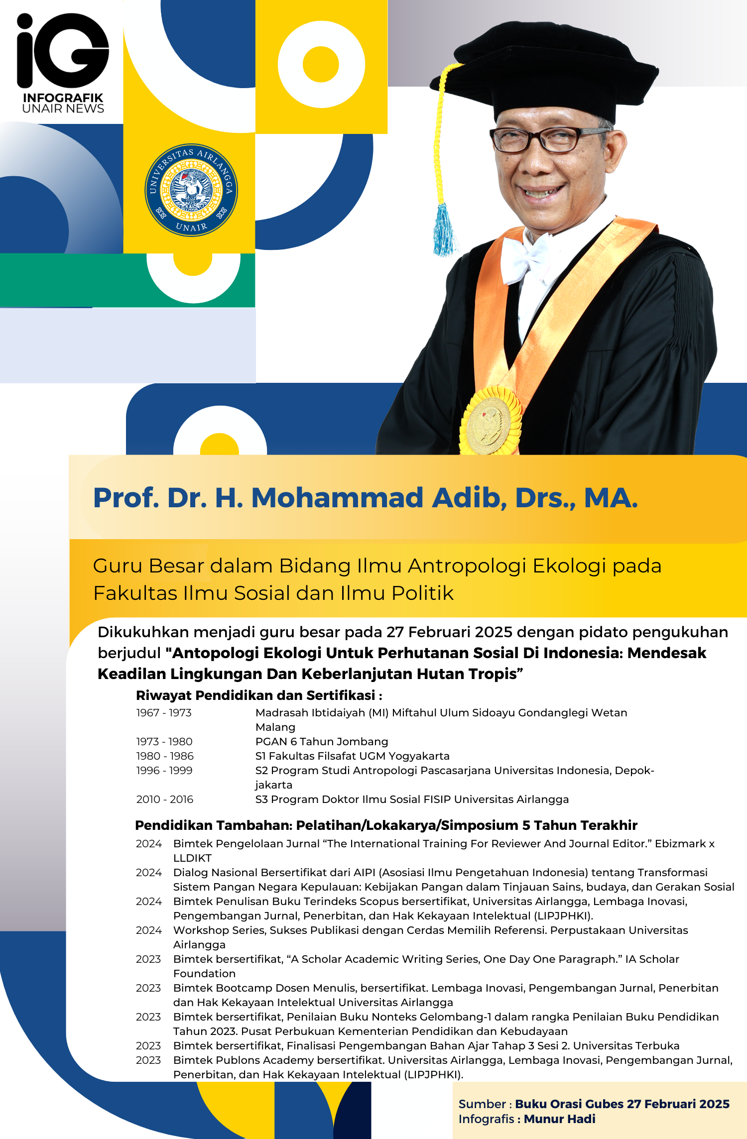 Infografik: Profil Guru Besar Prof. Dr. H. Mohammad Adib, Drs., MA.
