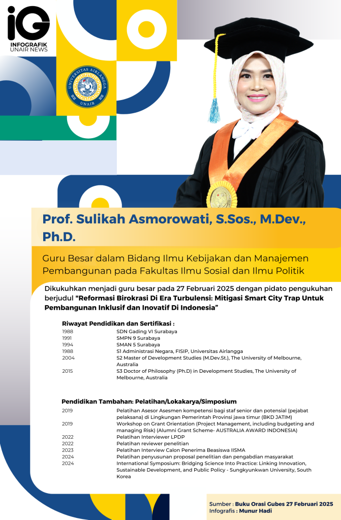 Infografik: Profil Guru Besar Prof. Sulikah Asmorowati, S.Sos., M.Dev., Ph.D.
