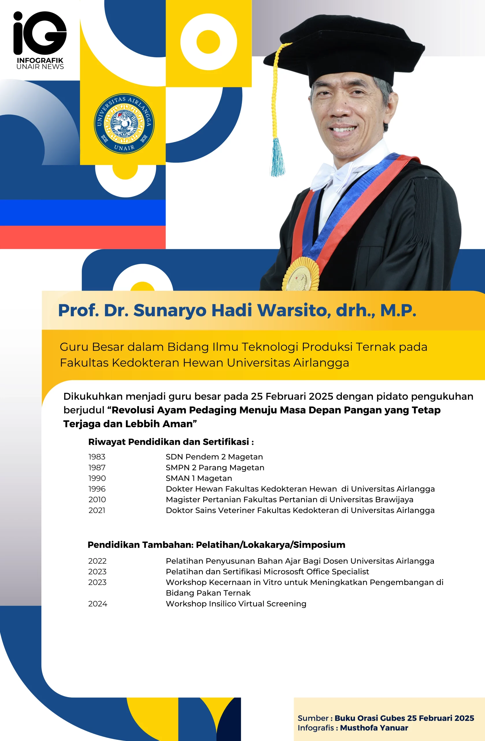 Infografik: Profik Guru Besar Prof. Dr. Sunaryo Hadi Warsito, drh., M.P.