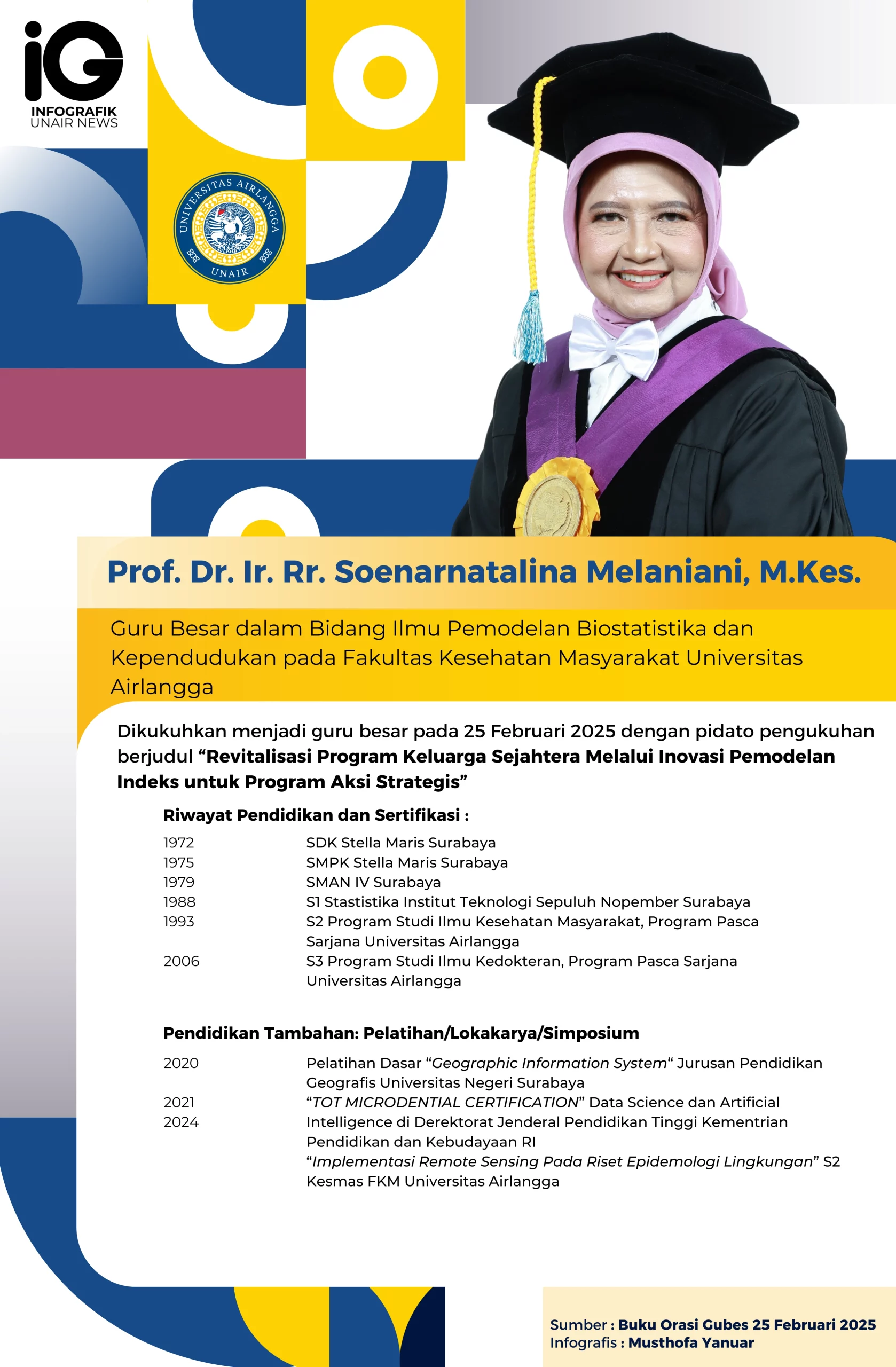 Infografik: Profil Guru Besar Prof. Dr. Ir. Rr. Soenarnatalina Melaniani, M.Kes.