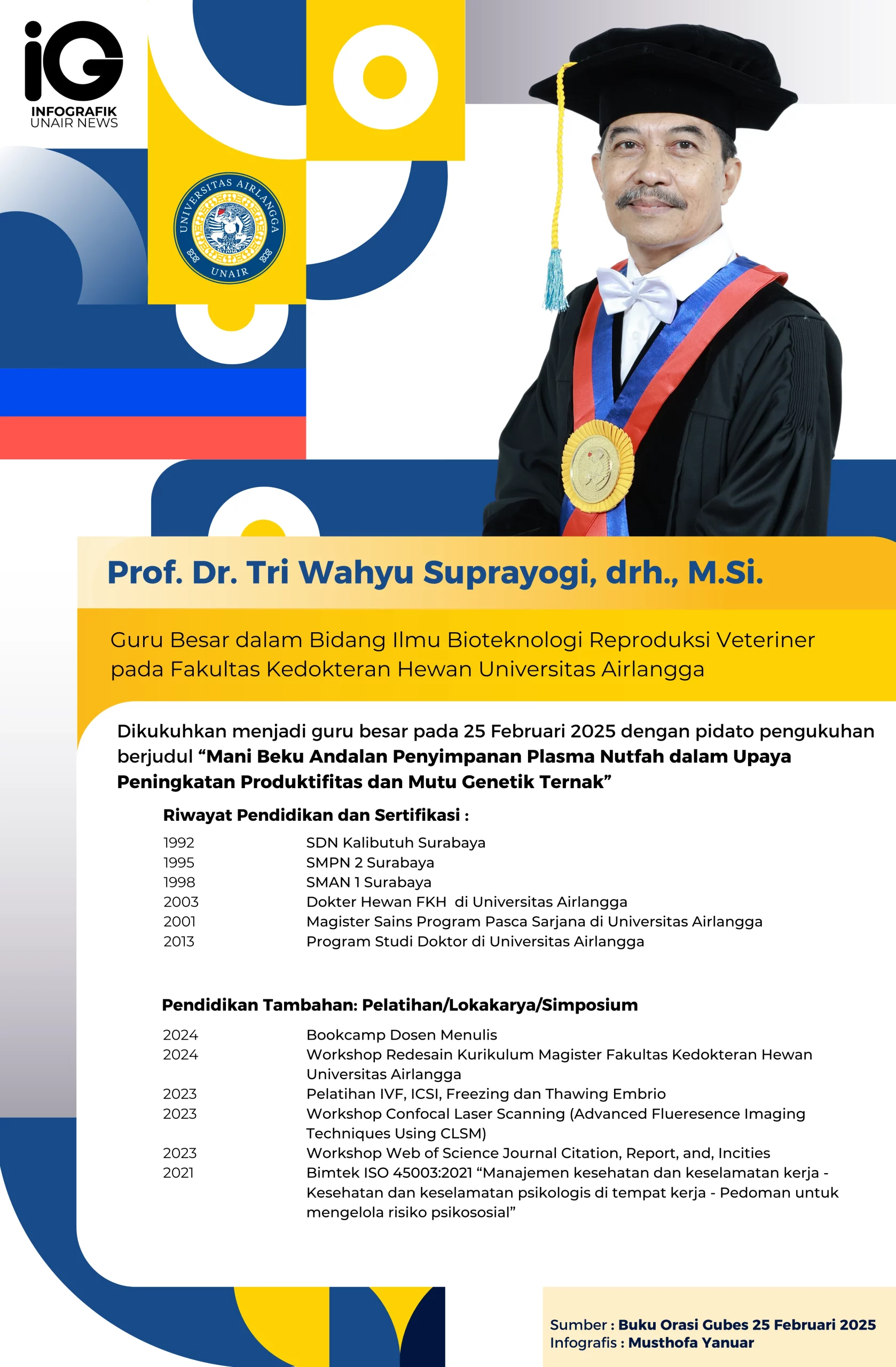 Infografik: Profil Guru Besar Prof. Dr. Tri Wahyu Suprayogi, drh., M.Si.