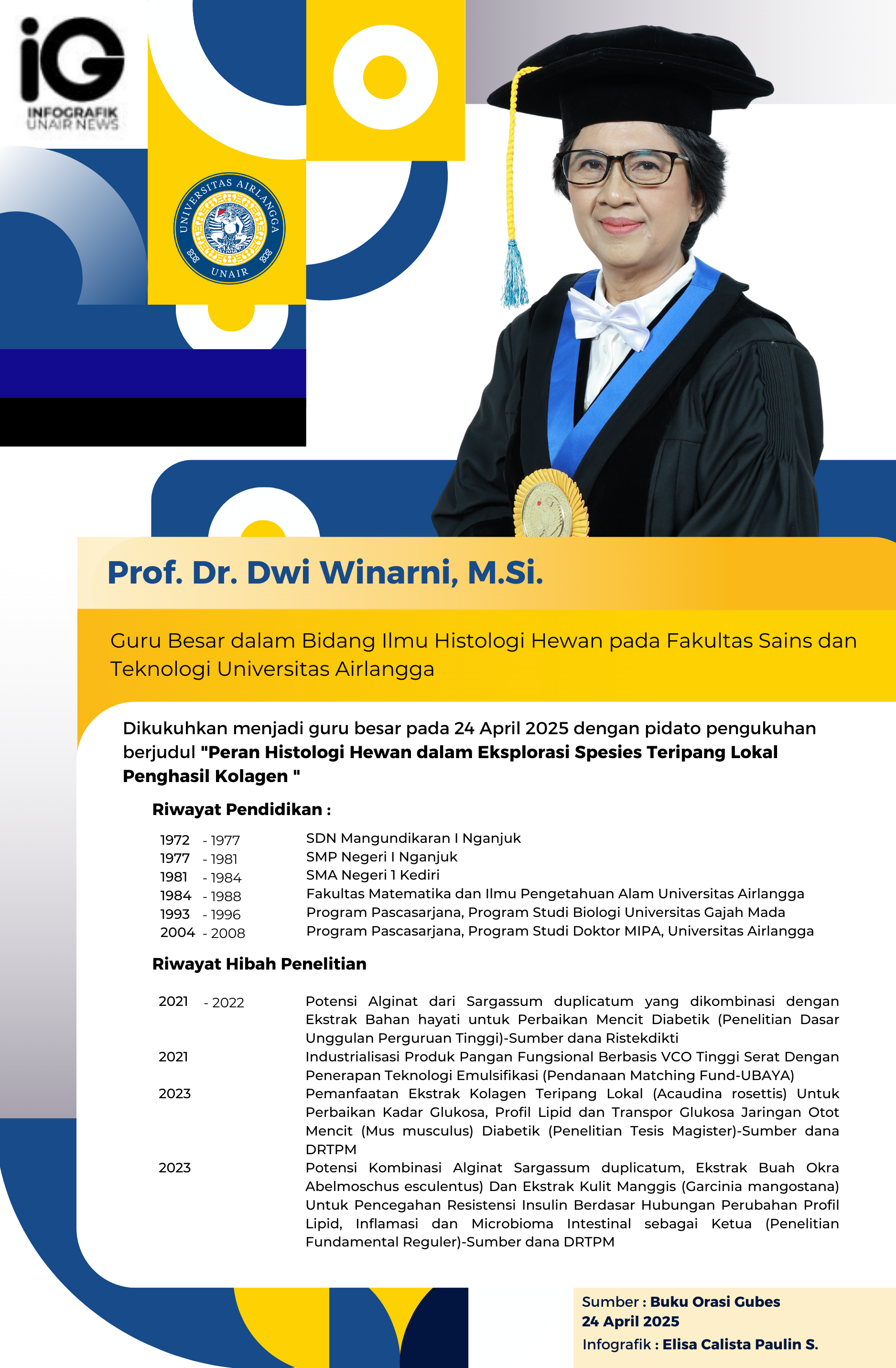 Infografik: Elisa Calista Paulin Sitanggang