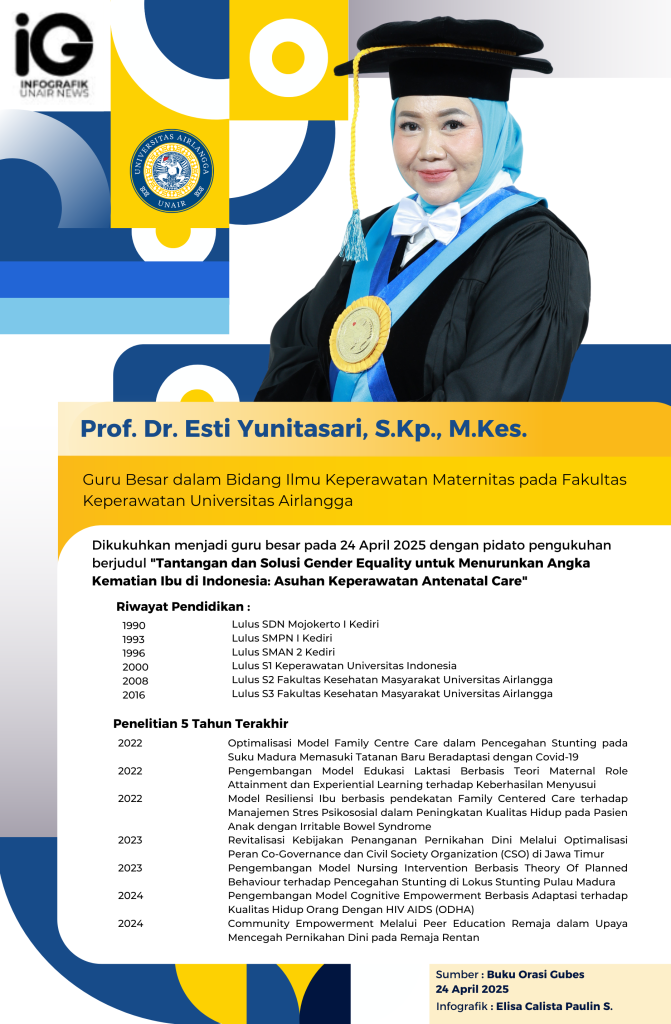Infografik: Elisa Calista Paulin Sitanggang