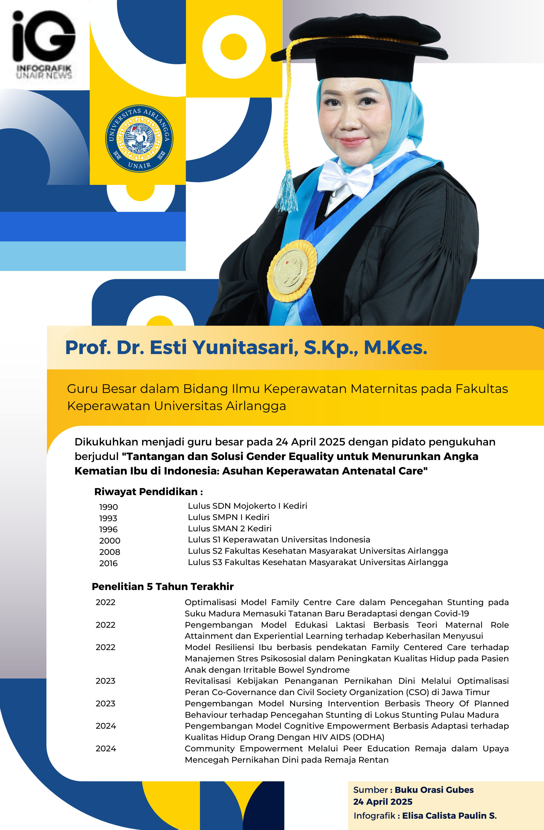 Infografik: Elisa Calista Paulin Sitanggang