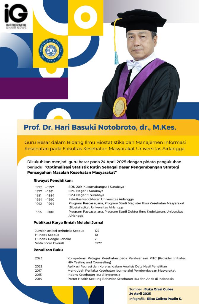 Infografik: Elisa Calista Paulin Sitanggang