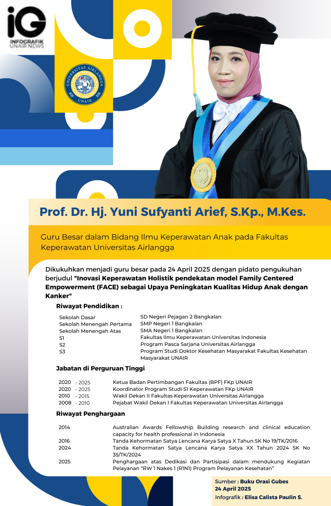 Infografik: Elisa Calista Paulin Sitanggang