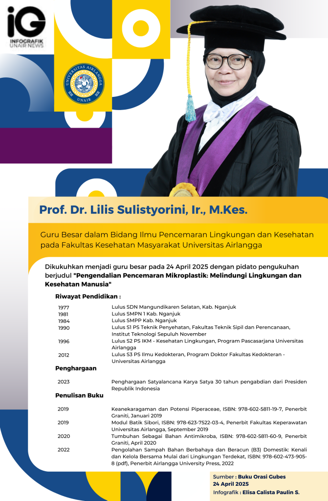 Infografik: Elisa Calista Paulin Sitanggang