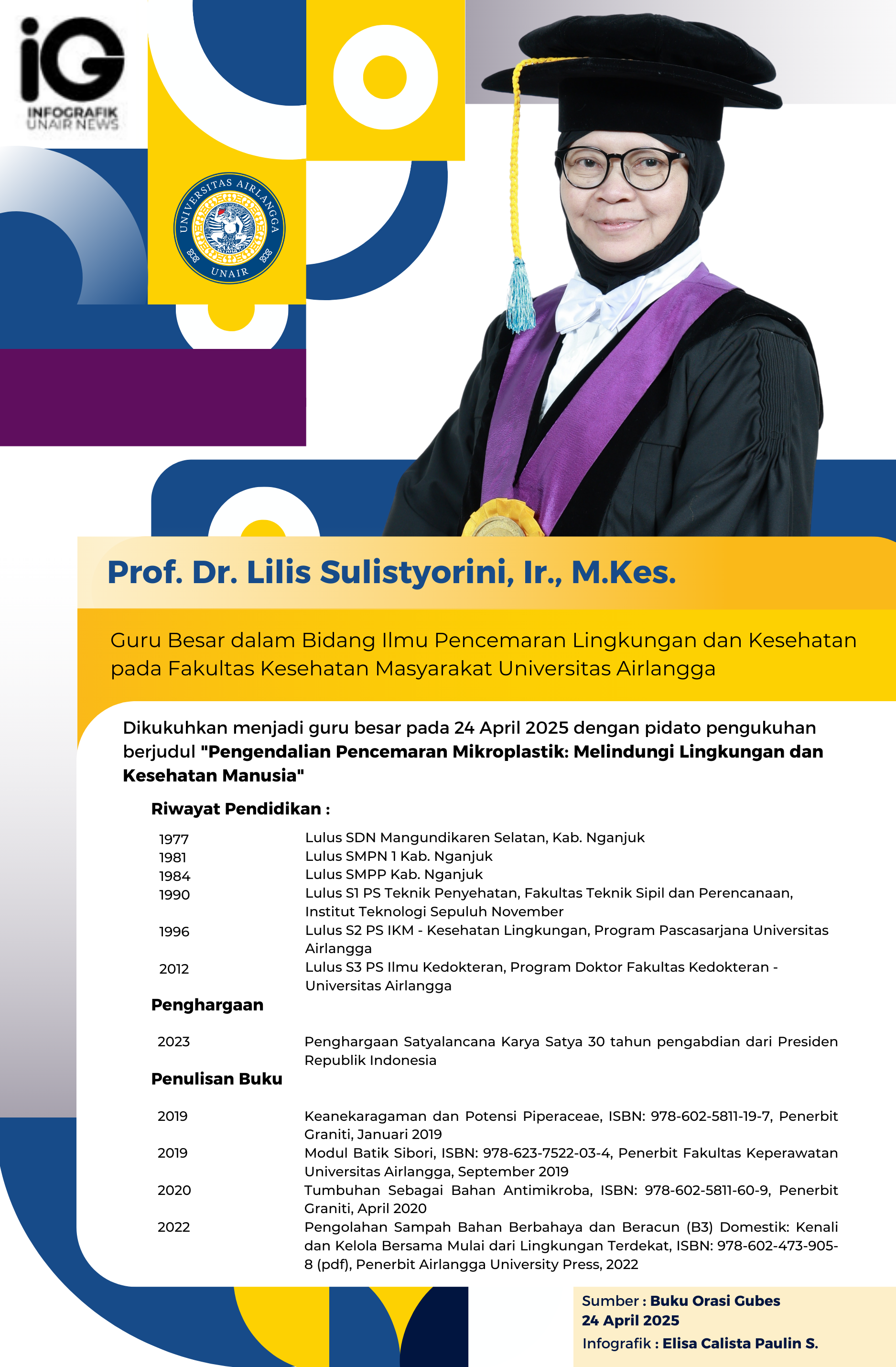 Infografik: Elisa Calista Paulin Sitanggang