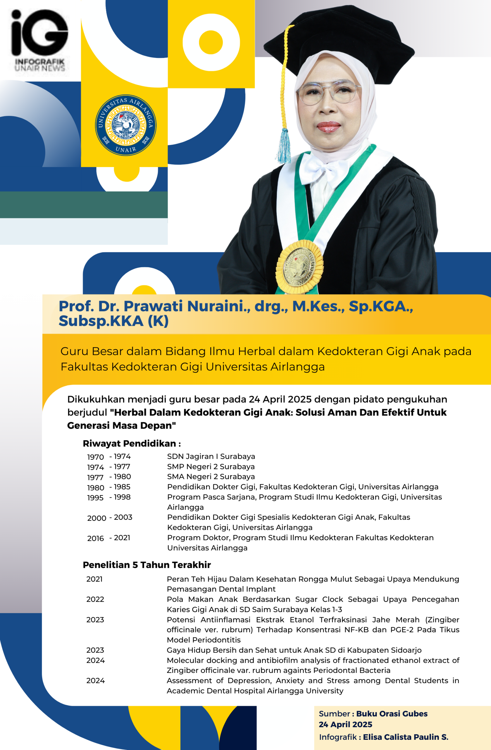 Infografik: Elisa Calista Paulin Sitanggang