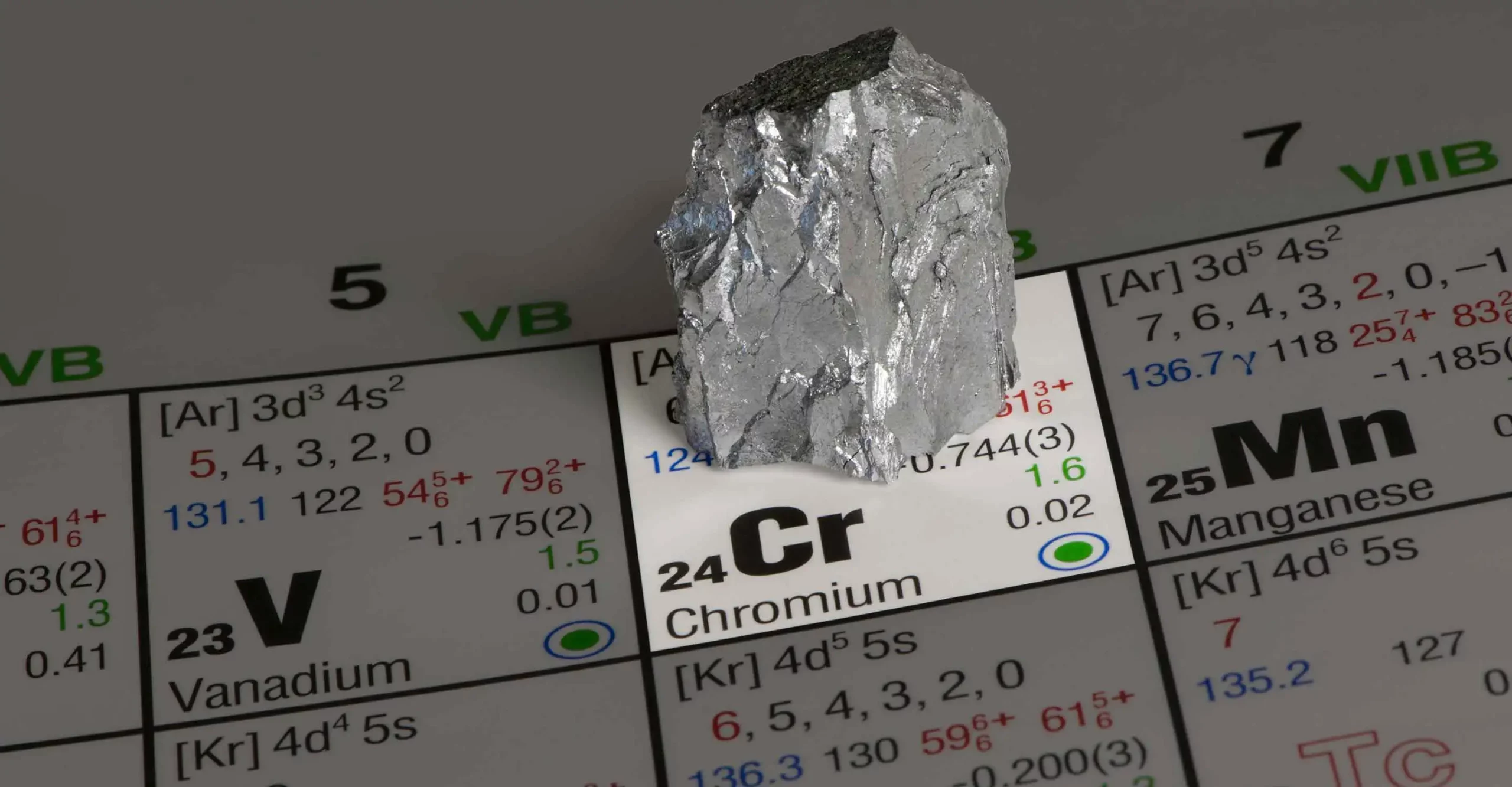 Kromium (sumber: IQAir)