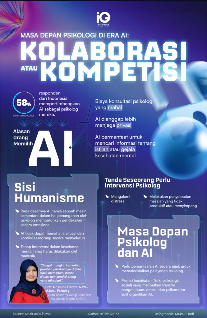 Infografik: Masa Depan Psikologi di Era AI