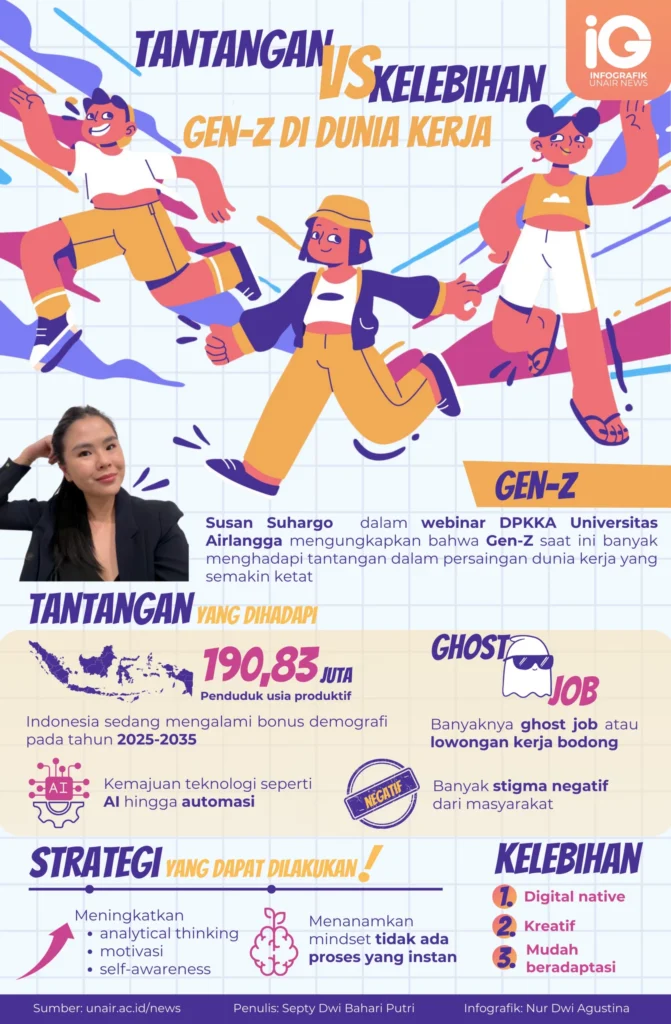 Infografik: Tantangan dan Kelebihan Gen-Z di Dunia Kerja