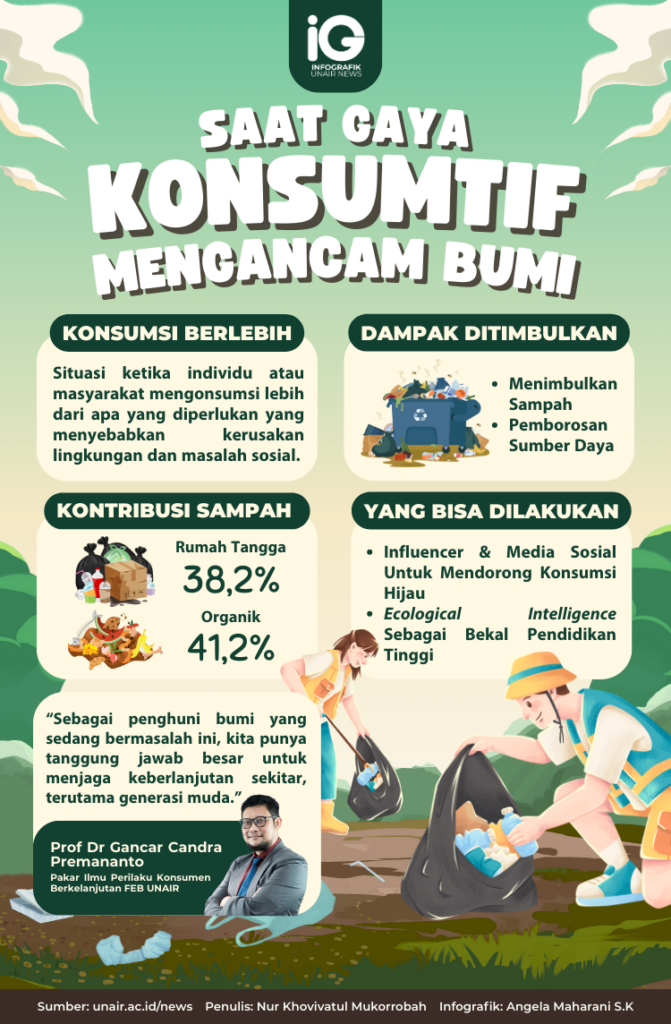 Infographic: When Consumerism Threatens the Planet