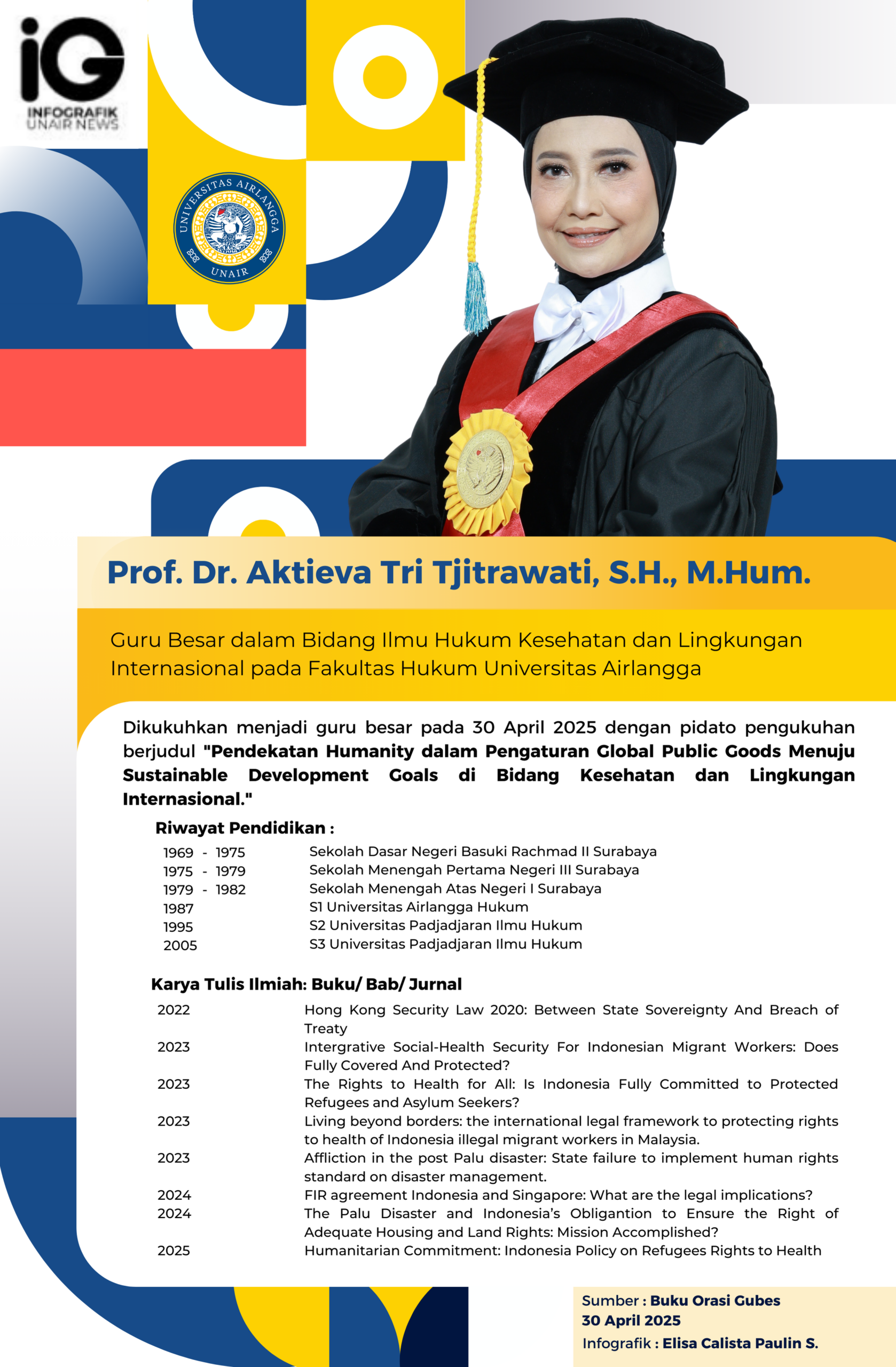 Infografik: Elisa Calista Paulin Sitanggang