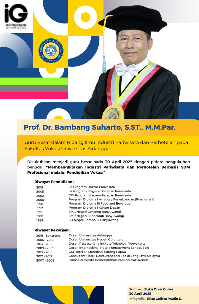 Infografik: Elisa Calista Paulin Sitanggang