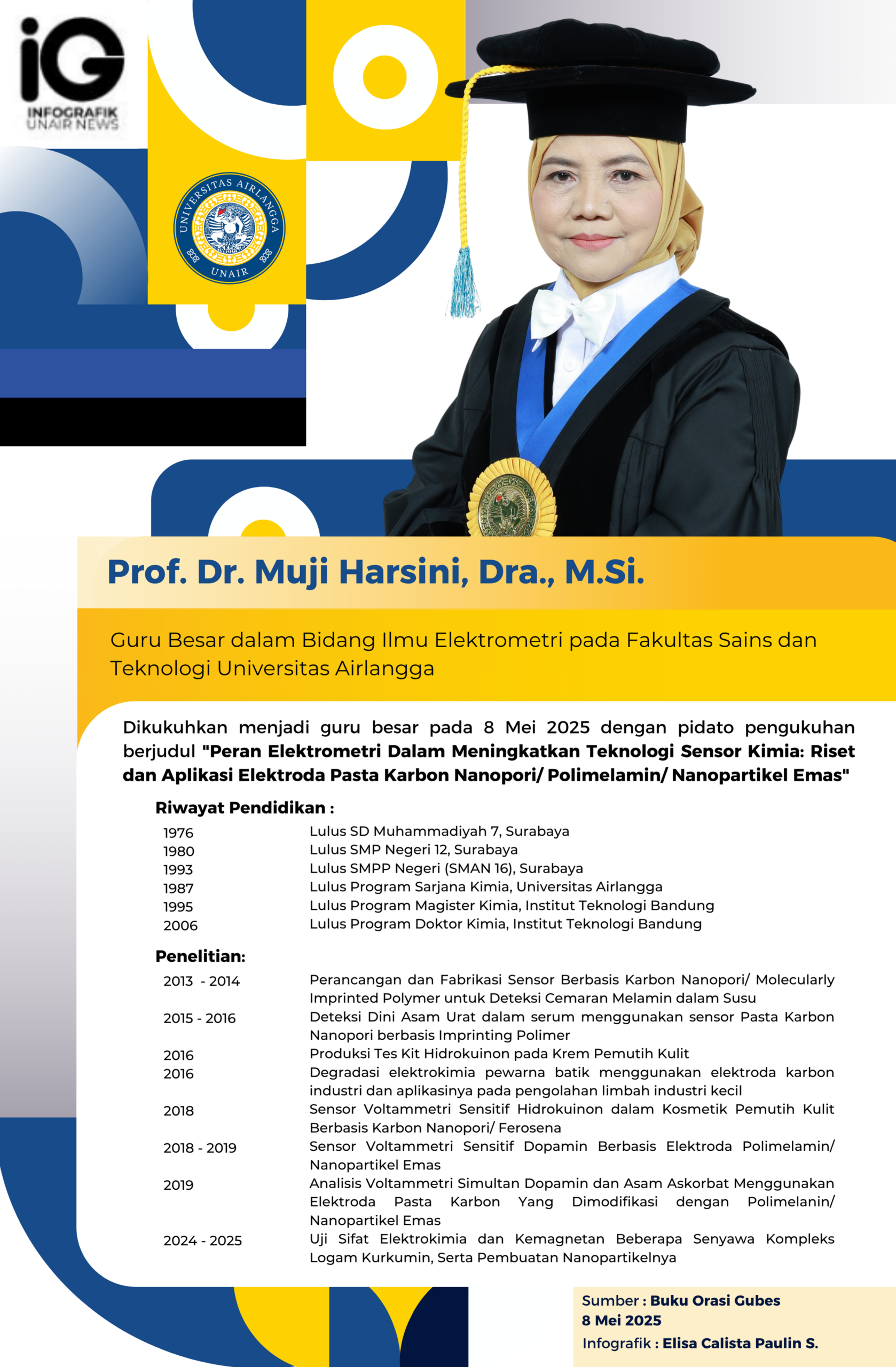 Infografik: Elisa Calista Paulin Sitanggang