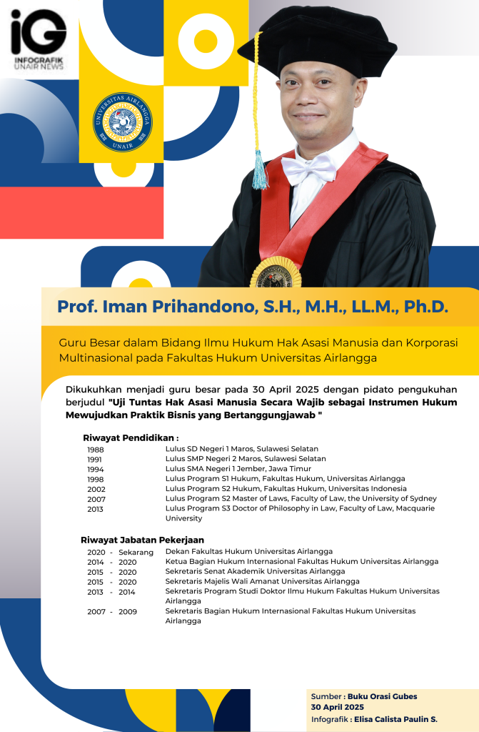 Infografik: Elisa Calista Paulin Sitanggang