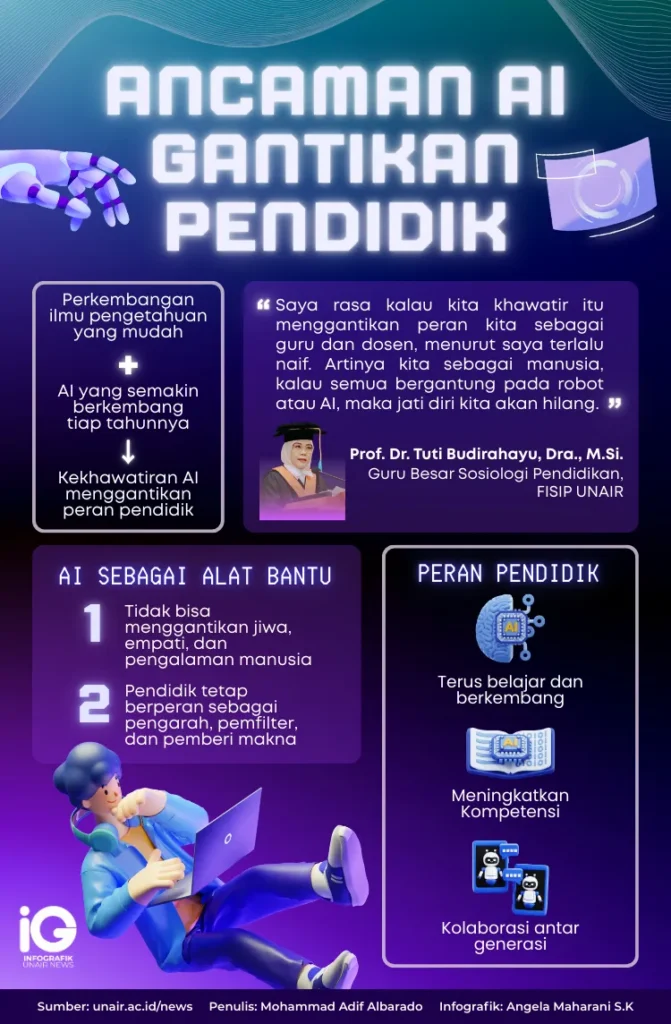 Infographic: Threat of AI Replacing Educators