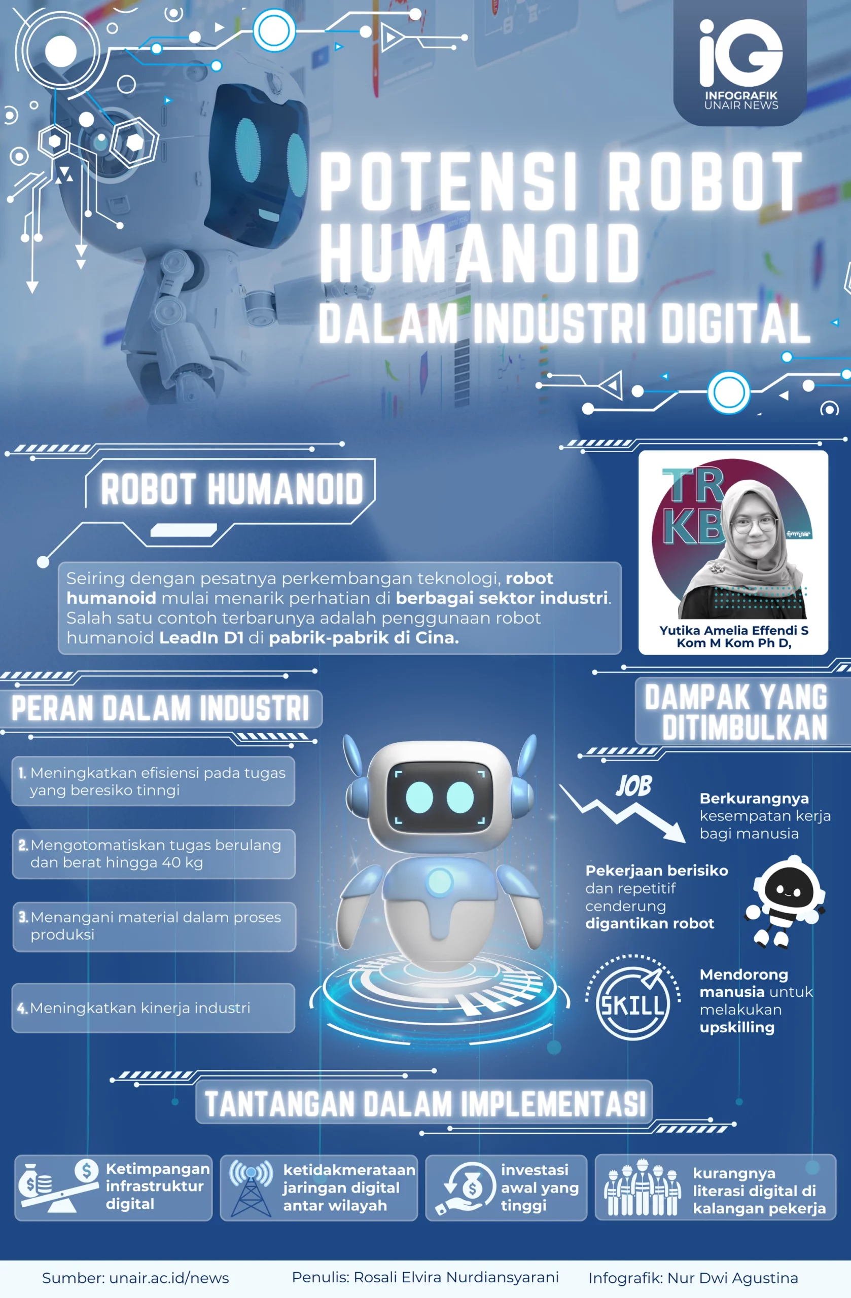 Infographic: The Potential of Humanoid Robots in Digital Industry