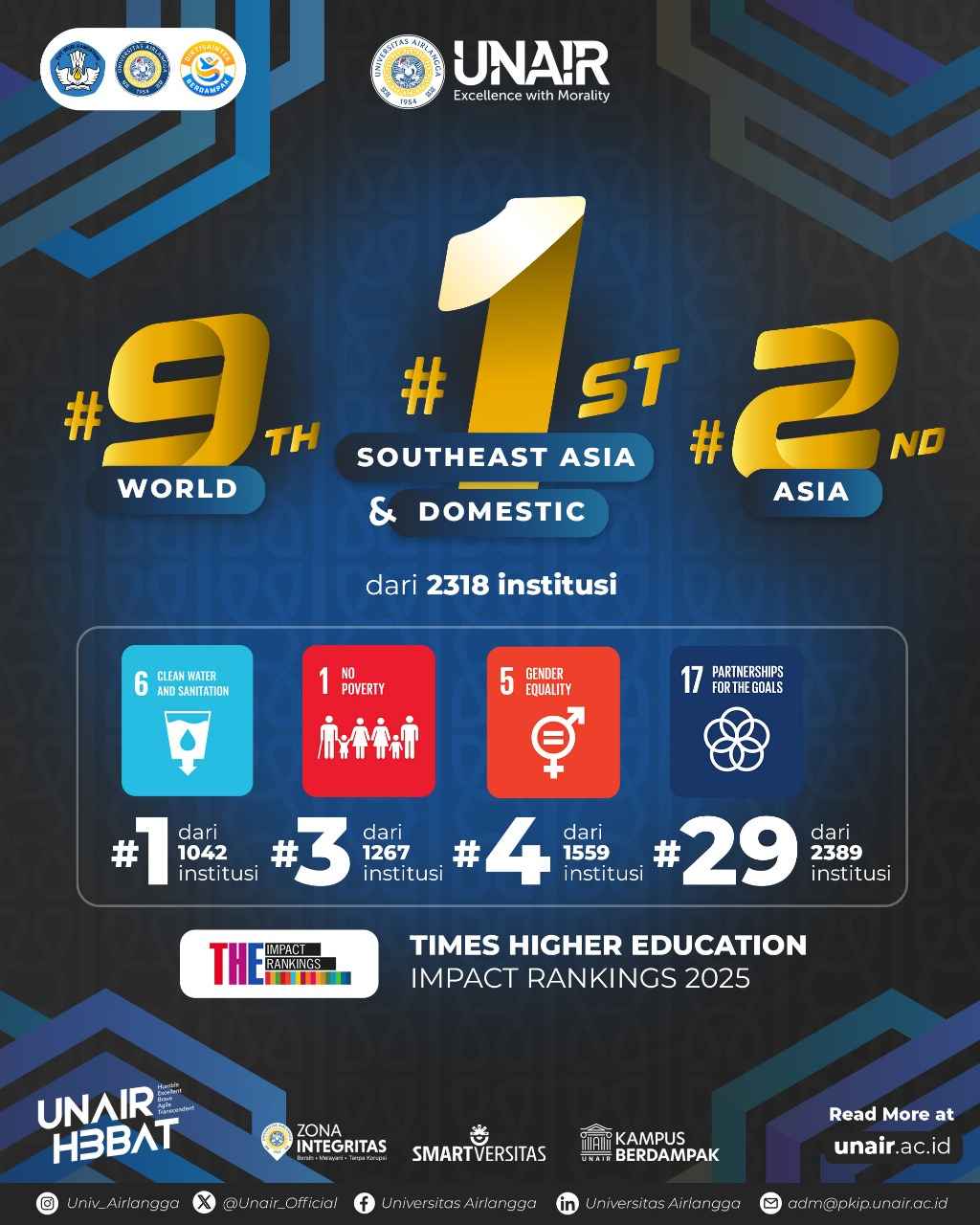 Universitas Airlangga's global recognition through achievement in the 2025 Times Higher Education (THE) Impact Rankings (Photo: PKIP UNAIR)