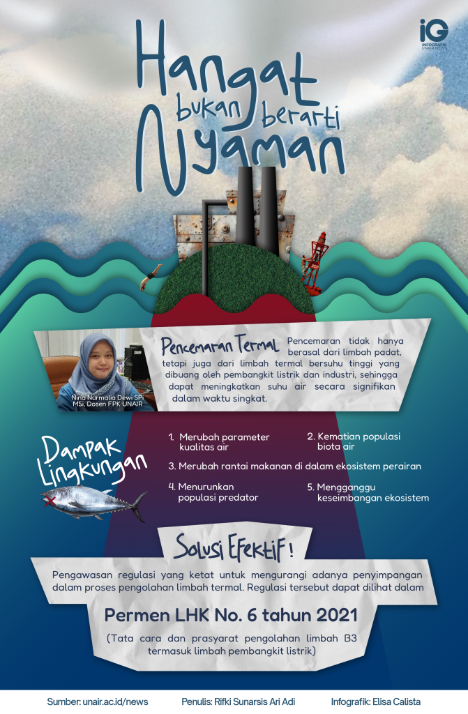 Infografik: Elisa Calista Paulin Sitanggang