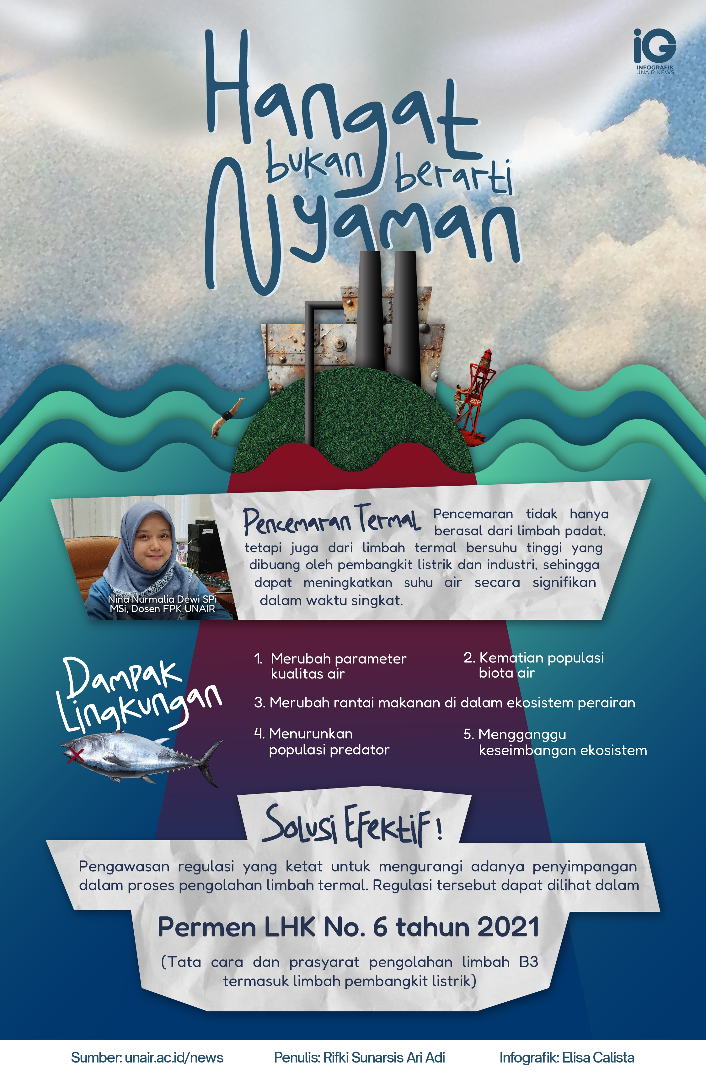 Infografik: Elisa Calista Paulin Sitanggang