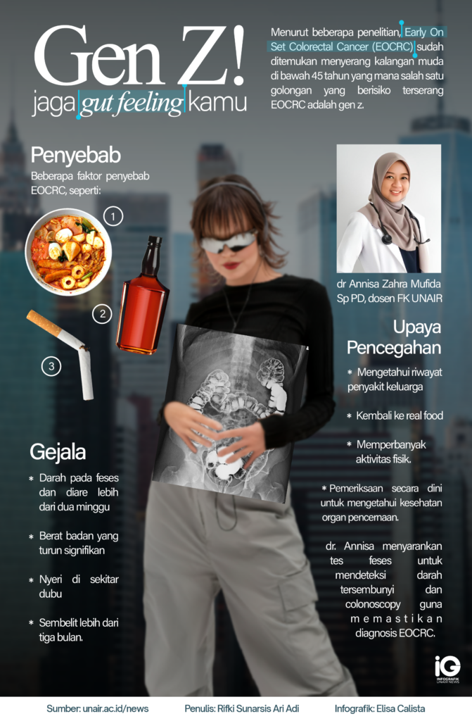 Infographic by Elisa Calista Paulin Sitanggang