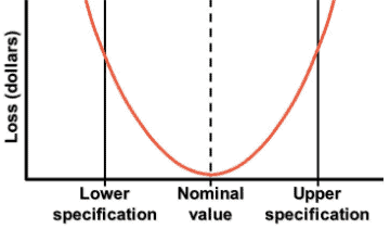 (Foto: https://sixsigmastudyguide-com.)