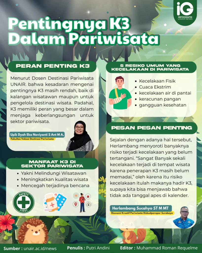 Infographic by: Muhammad Roman Requelme
