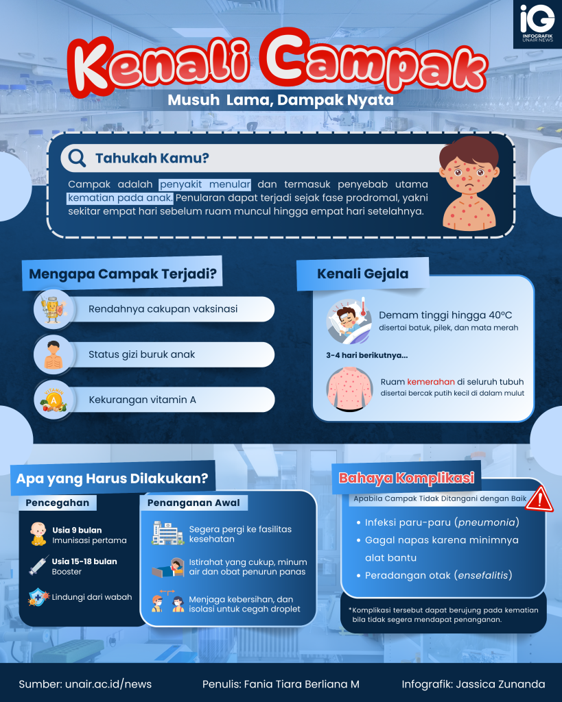 Infografik: Kenali Campak: Musuh Lama, Dampak Nyata
